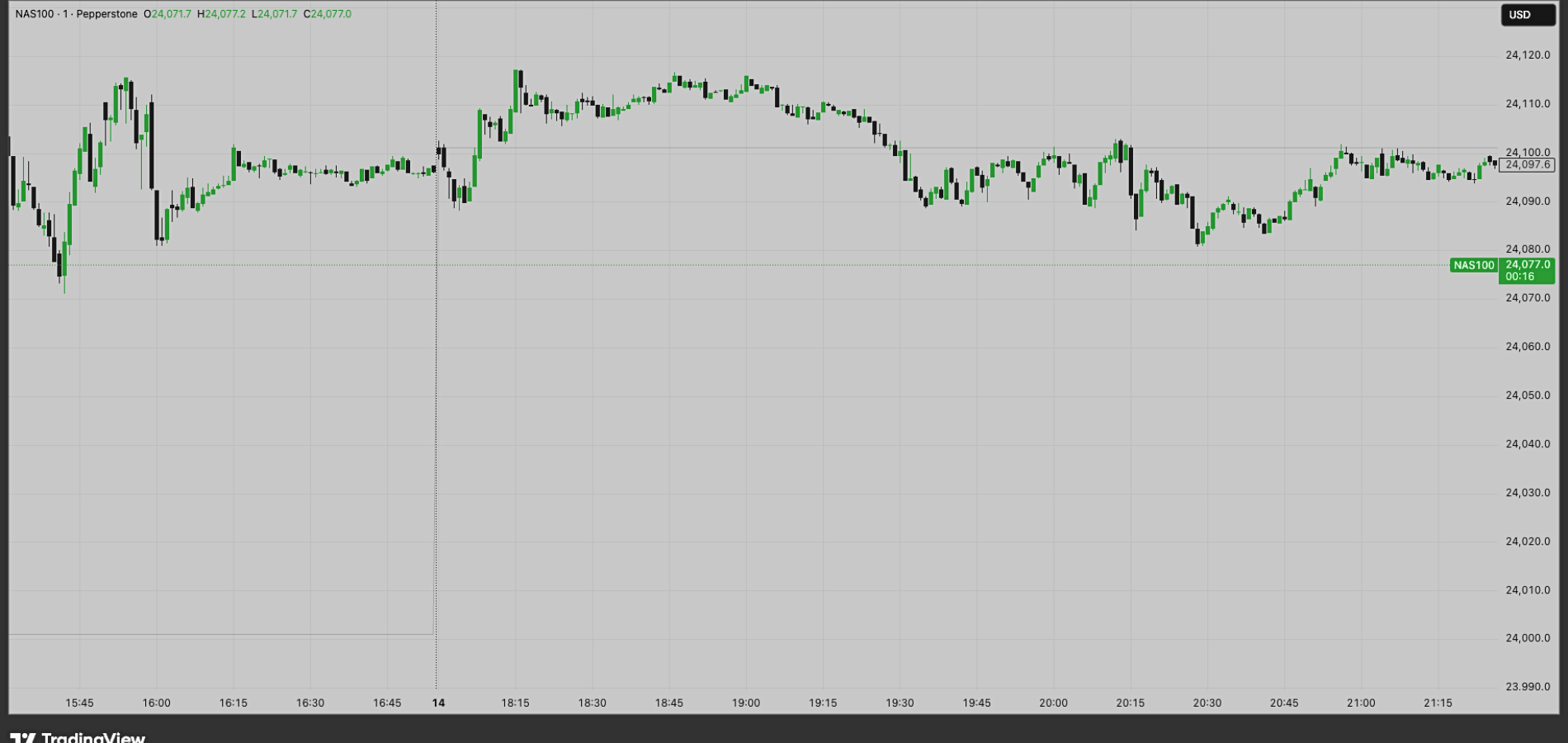 /Daily-open-price.png