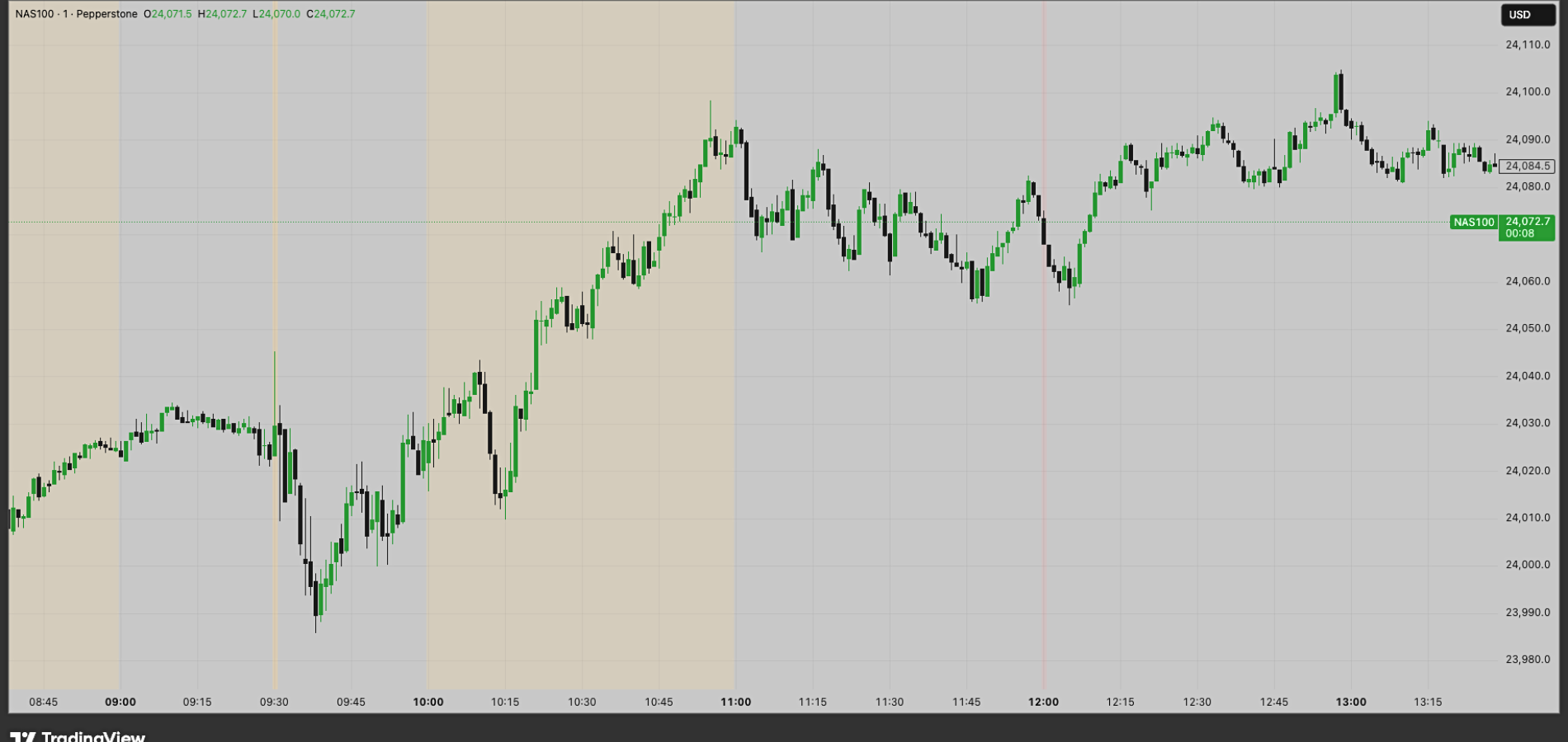 /ICT-silver-bullet-sessions.png