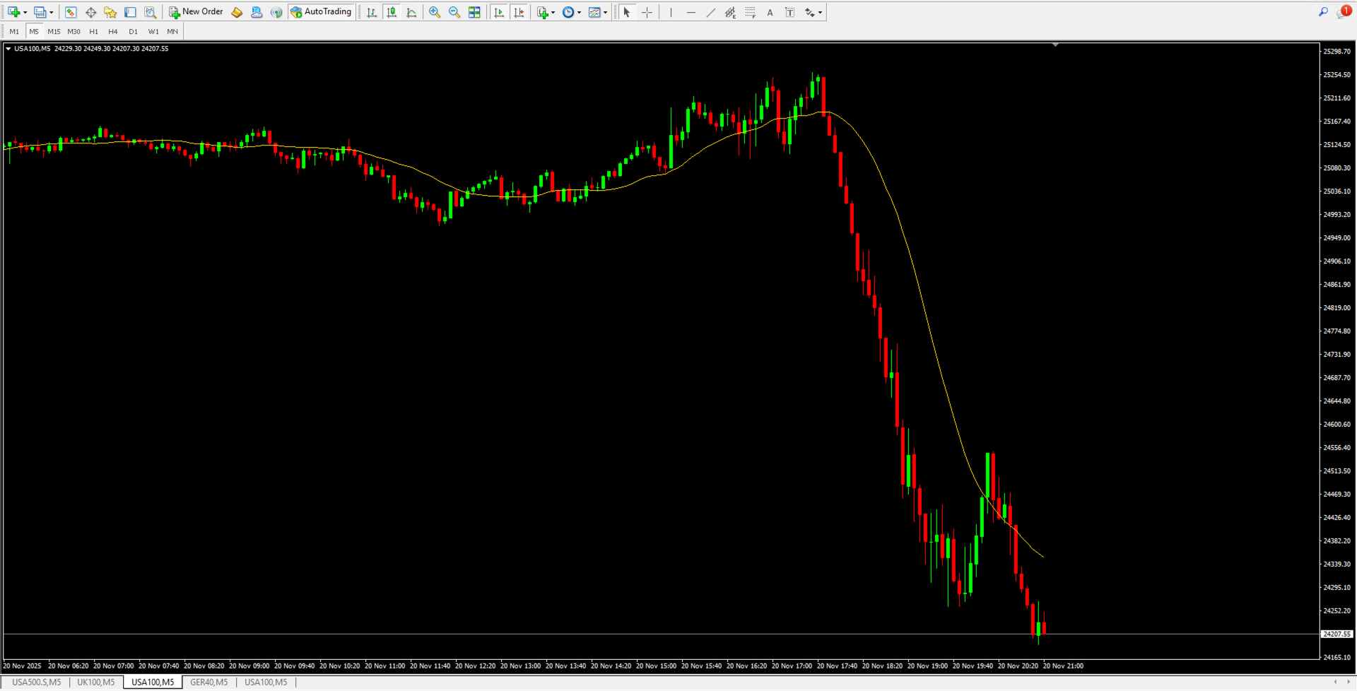 MT4 Dark Mode Template